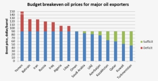 Breakeven Eng - Russian Break Even Oil Prices #8036826