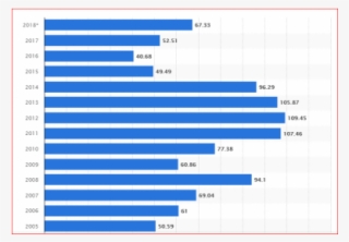 Annual Opec Crude Oil Price Source #8036926