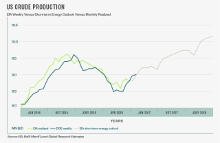To Help Address The Supply Issue In 2016, Us Oil Producers - Diagram #8036977
