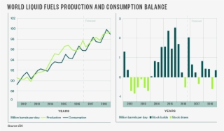 Through 2016, Global Oil Inventories Increased An Average - Diagram #8037114
