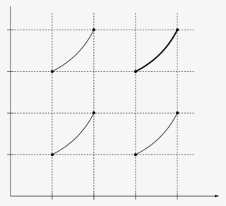 Time-comparison Separability - Diagram #8038906