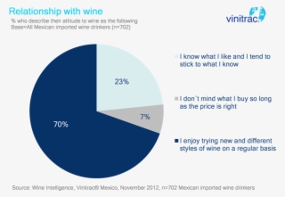 Persuading More Mexicans To Enjoy More Types Of Wines, - Circle #8038929
