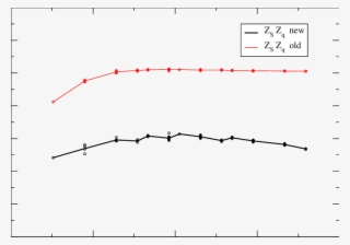 The Values Of Z S Z Q Calculated From Eq - Plot #8038972