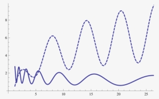 Thick Line - Plot #8039339