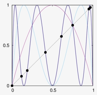 Third Iterate And First And Second Iterate (red And - Circle #8039906 Third Iterate And First And Second Iterate (red And - Circle #8039906