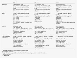 Model 3-day Repeating Menu For A 12 Mj/day Diet - 3 Day Diet #8040072