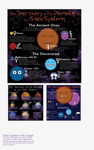 Planet Information Graphic - Planet #8045742