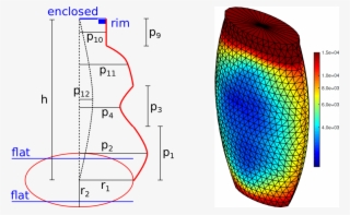 A Dataset Of Synthetic Thin-walled Object Models With - Grand Lisboa #8046456