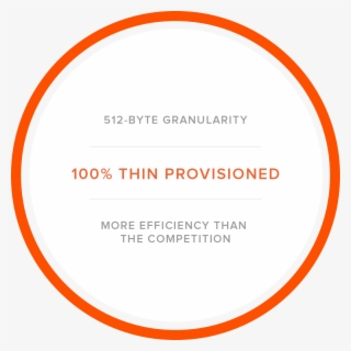 It's At The 512-byte Level Just Like All Purity Services, - Circle #8046545