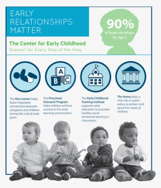 Cec Infographic - Sitting #8047733