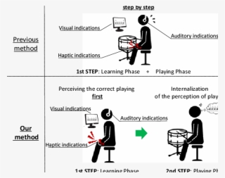 Usage Of The Learning System Proposed System System - Illustration ...