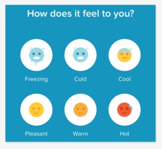You Can Now See “min/max” Temperatures In Your Forecasts - Fmri And Dead Salmon #8048589