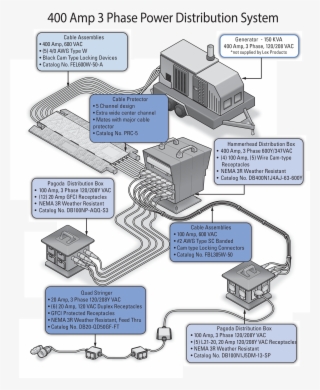 400 Amp System Layout - Diagram #8051037