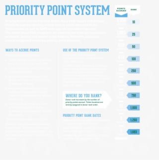 Priority Points #8051387
