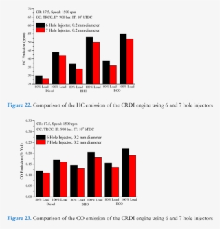 Comparison Of The Smoke Emission Of The Crdi Engine - Graphic Design #8054773