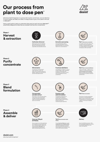 Please Enter The Batch No - Circle #8055594