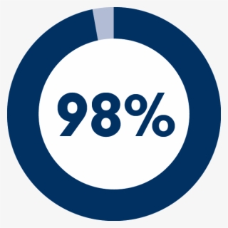 98percent - Circle #8056033