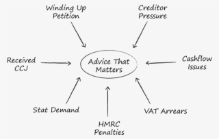 Insolvency Can Be A Complicated Arena - Diagram #8056472