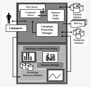 Knowledge Discovery In World Wide Web For E-business - Flujograma De Cuentas Por Cobrar #8056509