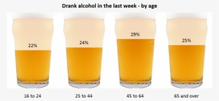 Well, You Think Bar Charts Are Only Squares And Rectangles - Wheat Beer #8058776