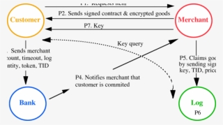 An Atomic Anonymous Transaction - Music Notes Clip Art #8062689
