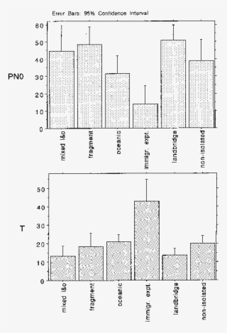 E€ects Of Di€erent Isolation Types On Two Standardized - Diagram #8063551