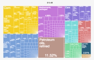 What D - Diagram #8067319