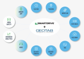 Smart Drive Camera Icon Meanings #8069774