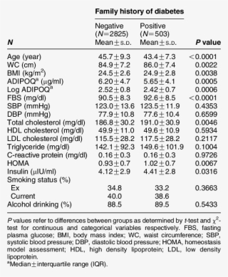 General Characteristics Of Healthy Korean Men According - Document #8070660