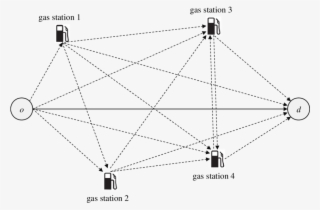 Representation Of A Gas Station Network Between An - Diagram #8072110
