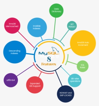 Transactional Data Dictionary - Order To Cash O2c #8073938