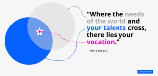 A Quote That Is Not From Aristotle - Diagram #8073977