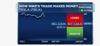 Dan Nathan Illustrated A Bullish Call Spread Trade - Cartazes De Eventos #8075813