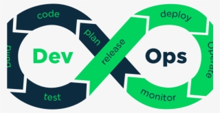 5 Things To Know On How To Hire A Best Devops Consulting - Roles And Responsibilities For Devop #8076082