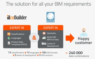 Cadenas Gmbh On Twitter - Cadenas Bim #8077222