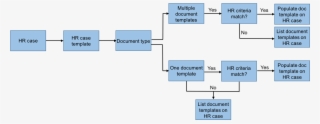 Add Or Modify An Hr Document Template - Diagram #8077989