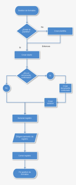 Creación De Una Plantilla Y Adición De Un Objeto - Diagram #8080633