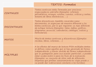 07l Textos Formatos Lectura - Tipos De Formatos De Texto #8080798