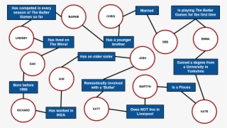 Completed Season Four - Diagram #8081119