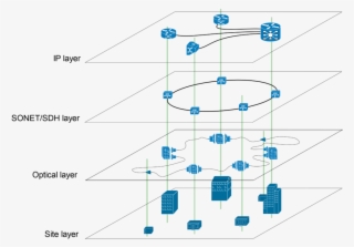 A Typical Multi-layer Network - Diagram #8081930