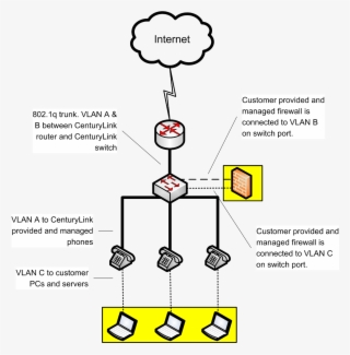 Centurylink Voip Configuration With Firewall - Servidor Proxy #8082108