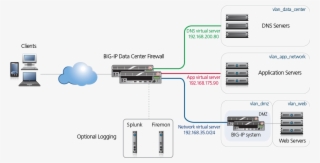 Download Deployment Guide - F5 Big Ip Diagram #8082559