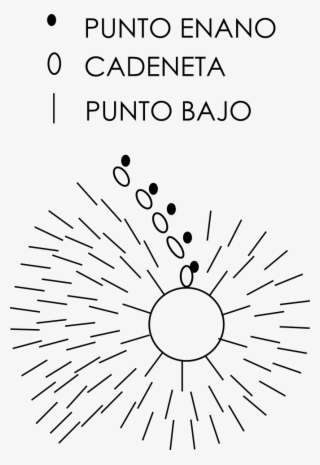 Una Vez Hemos Terminado El Gorro Tenemos Que Colocar - Circle #8083235