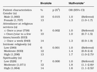 Likelihood Of Having An Unmet Desire For Discussion - Number #8083502