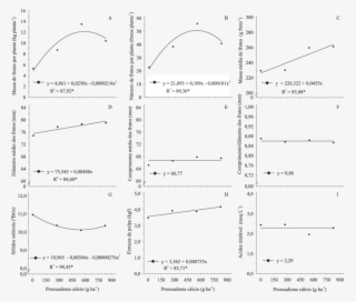 Concentrações De Prohexadiona Cálcio Na Massa De Frutos - Diagram #8083705