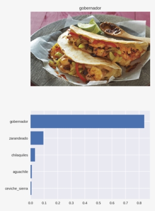 “ceviche De Camarón” - Taco #8083915