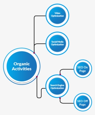 Organic-activity - Diagram #8084030