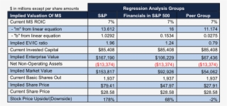 Newconstructs Ms Impliedstockpriceupside Linearequations - Morgan Stanley Asset Management Market Share #8085286