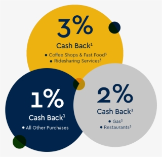 Cash Back Bonuses - Circle #8085822