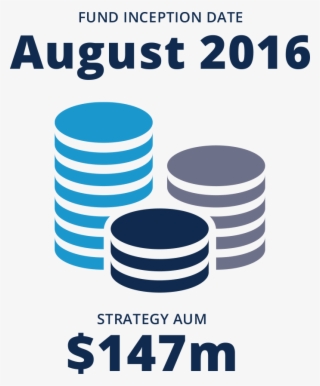 Morgan Stanley Global Brands Equity Income Fund - Poster #8086315